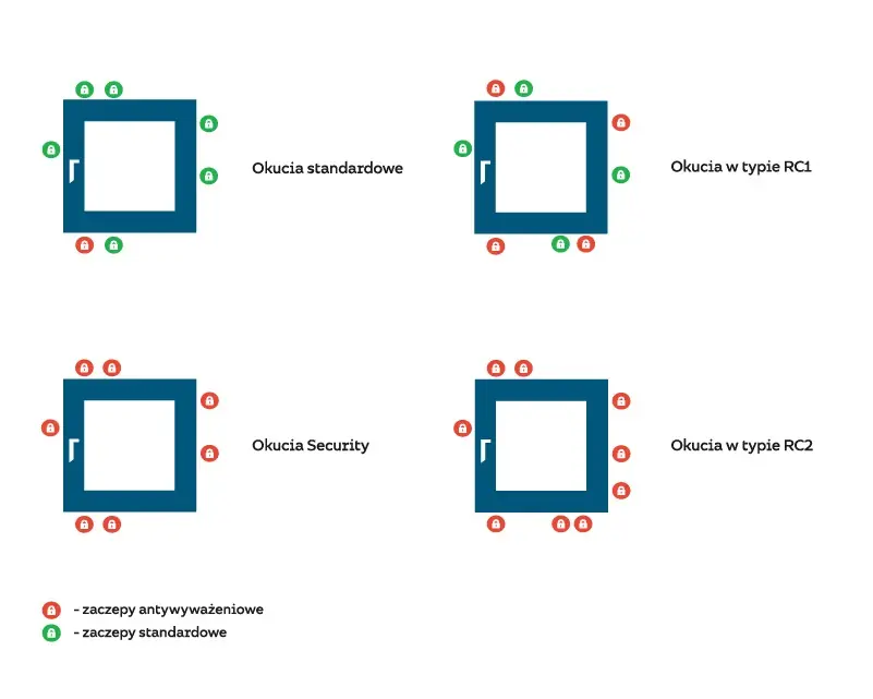 Misoperation lock
