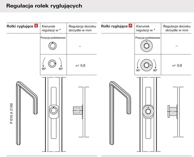 Window adjustment budvar 1
